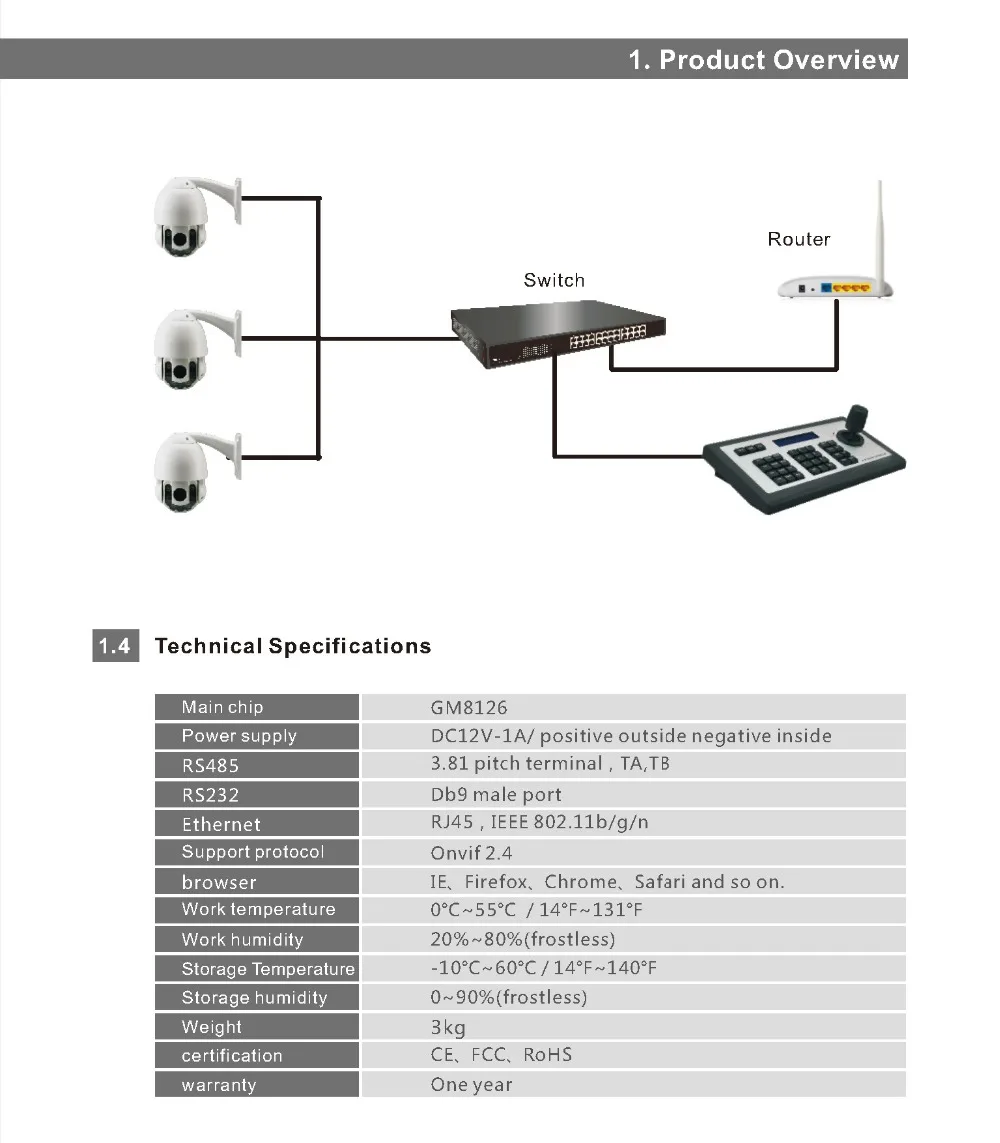 Skb-n401 4D джойстик IP тцс клавиатуры контроллера клавиатуры сети onvif2.4 RS485 RJ45 для PTZ Скорость купол безопасности IP Камера