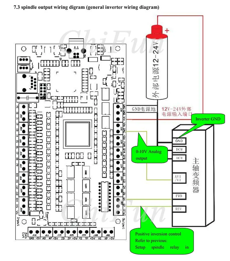 motion control card manualV1.2_29