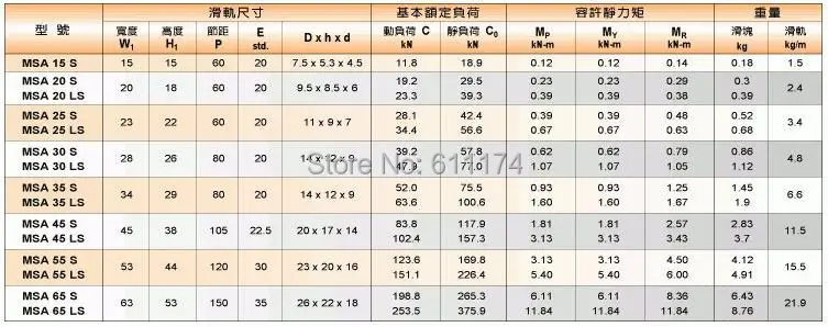 MSA-S  MSA-LS PMI Linear rail and bearing  .jpg