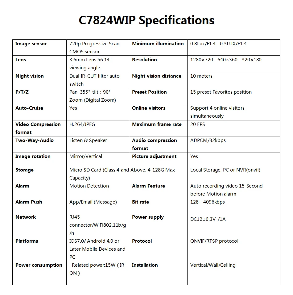 C7824WIP HD Беспроводная ip-камера безопасности WifiI Wi-Fi R-Cut ночное видение аудио запись видеонаблюдения сеть Крытый детский монитор