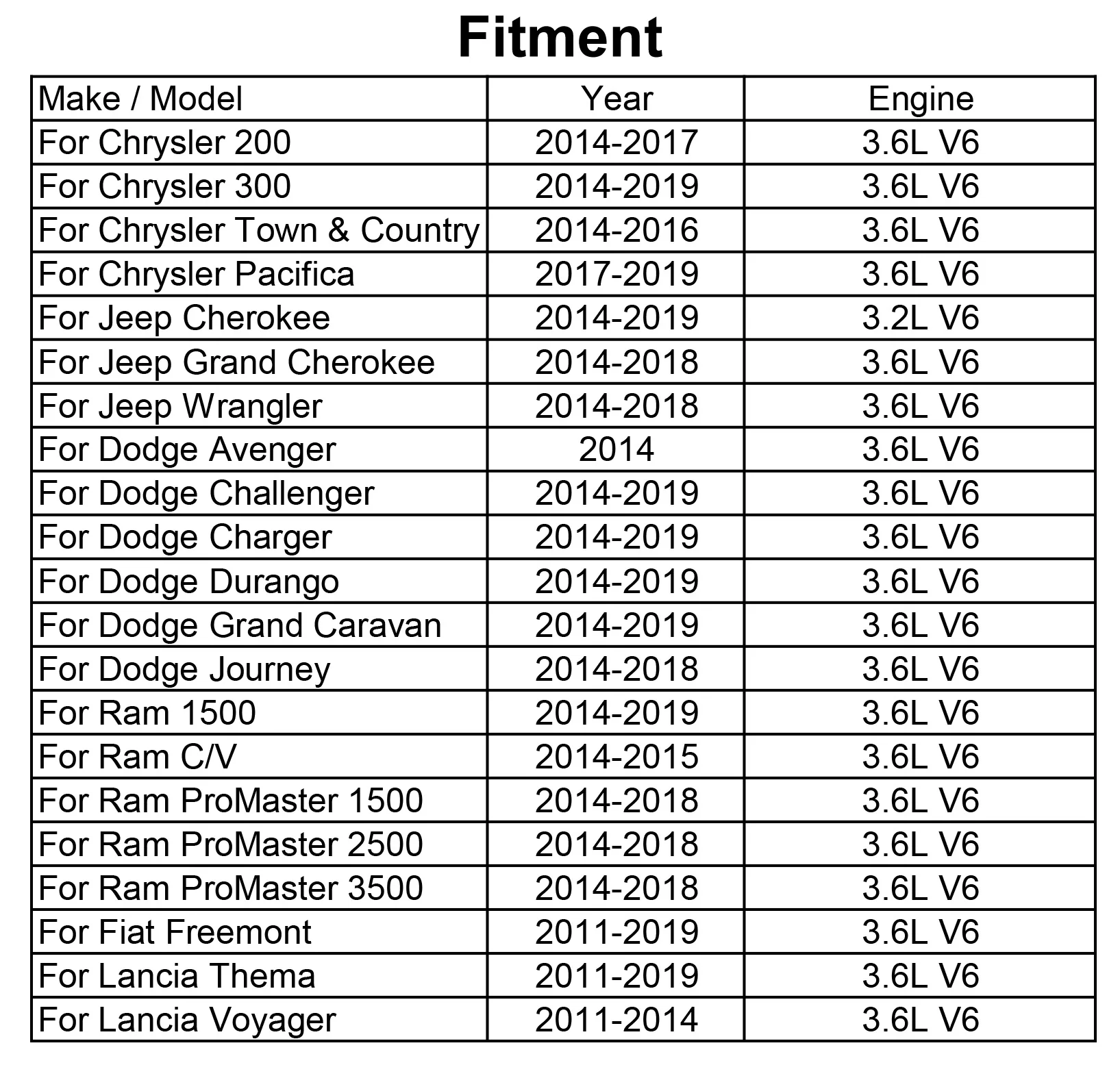 Десять(10) 68191349AA масляный фильтр для Chrysler Jeep Lancia Voyager 2011 2012 2013 /Dodge Зарядное устройство 3.6L