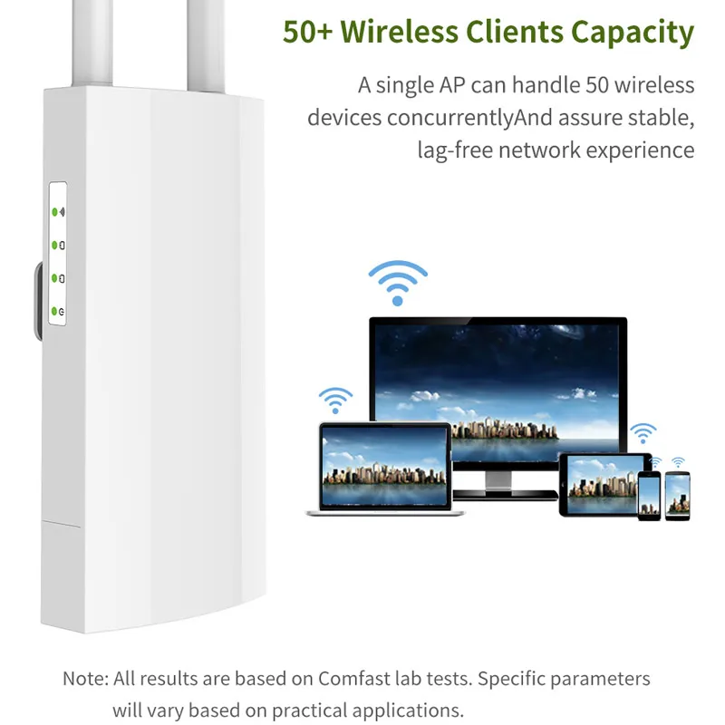 

300Mpbs Outdoor Wireless Router High Power Wide Coverage Wifi Router LCC77