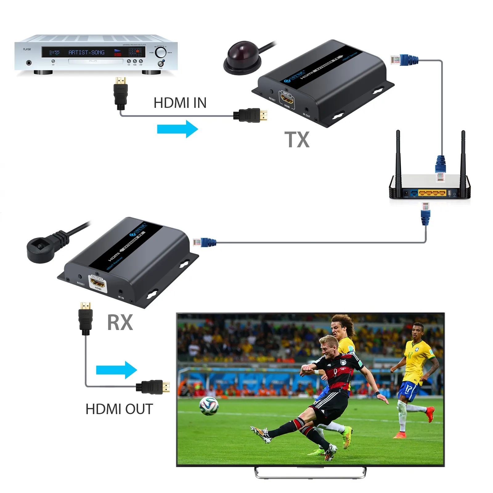 Esynic hdbitt HDMI Extender до 120 м LAN повторитель над RJ45/CAT6/6a/7 ИК передает HDMI V1.4 HDCP 1,4 передатчик приёмник