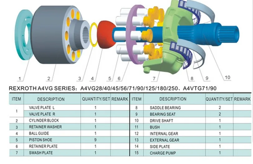 Ремкомплект Rexroth гидравлический поршневой насос a4vg71блок цилиндров аксессуары Запчасти