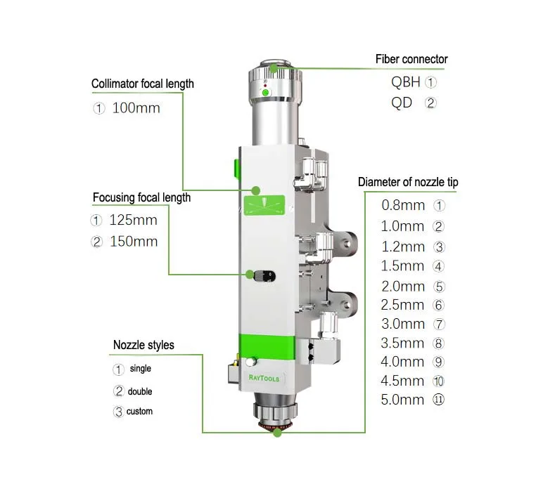 Raytools BM109 2D fiber cutting head02