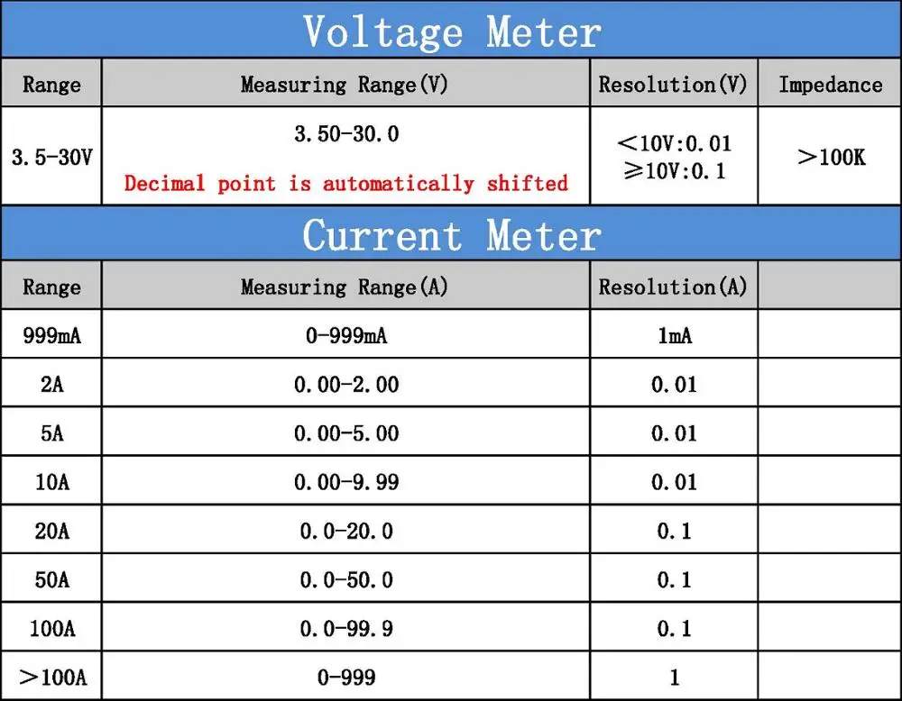 DC 3,5-30 V Вольтметр Амперметр черная крышка DC 0-999mA 2A 5A 10A 20A 50A 100A 200A 300A 500A 1000A широкий диапазон Напряжение измеритель тока