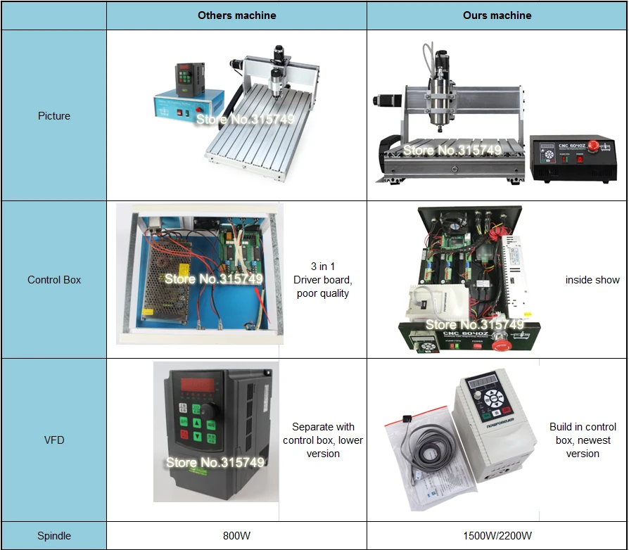 USB CNC control1