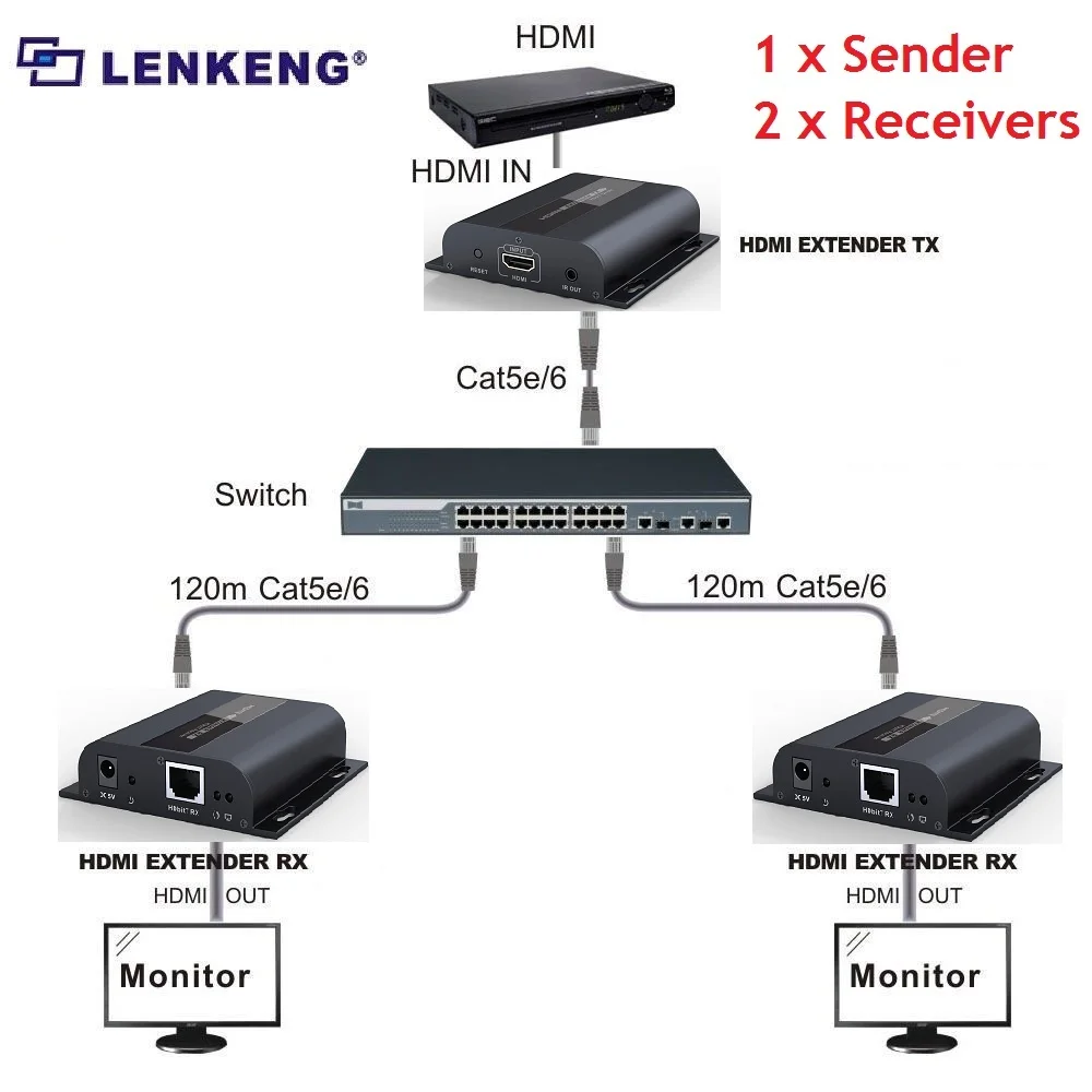 До 120 м с ИК, LKV383 HDbitT HDMI 1080P расширитель конвертер LAN ретранслятор TCP IP по RJ45 Cat5e/Cat6