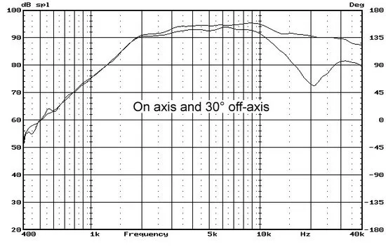 rt2c-a_5