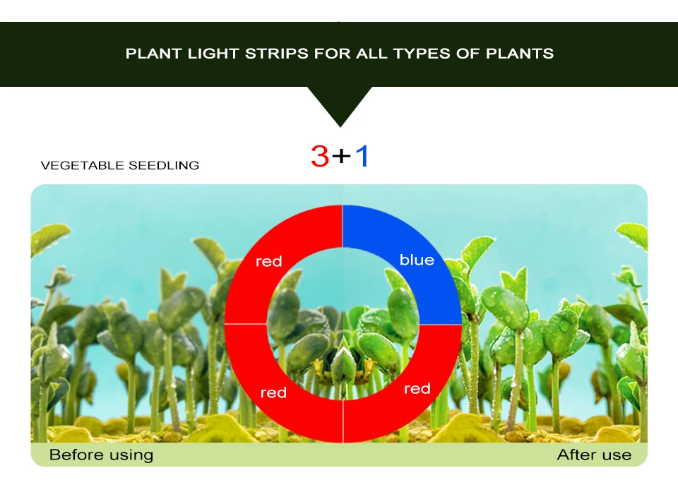 Полный спектр светодиодный свет красный + синий Крытый Гидропоника для сада светодиодные полосы света Водонепроницаемый светодиодный
