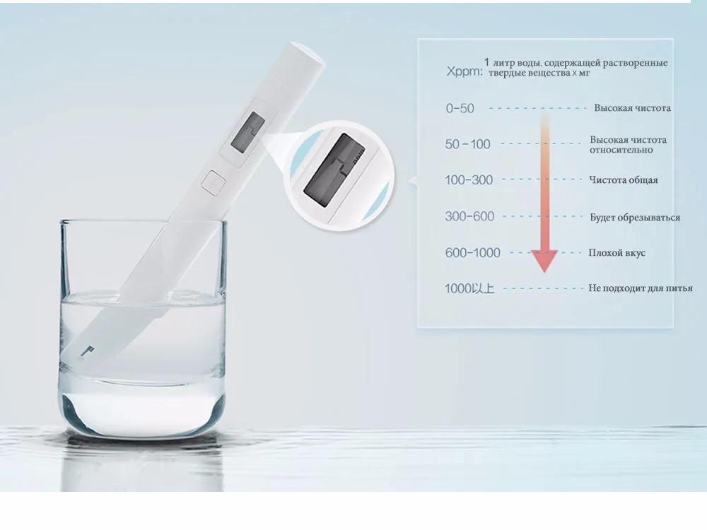 Xiaomi TDS Meter Tester Water Quality Purity Portable Detection Pen Filter Measuring  Test Pen EC 100% Original  OK (2)