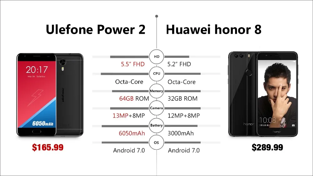 power2honor8
