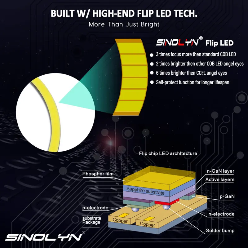 2,5 ''светодиодный ангельские глазки дневные ходовые огни HID Bi xenon объектив проектор комплект фар Devil eyes H4 H7 ксеноновые линзы Тюнинг Автомобиля