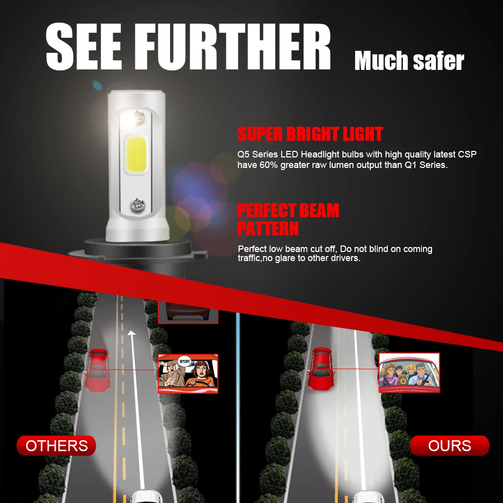 GEETANS H11 Автомобильные фары H1 LED H4 H7 H3 880 H13 HB1 HB2 HB3 HB4 HB5 9005 9004 9003 9006 9007 72W 8000LM 4300K 6500K 8000K