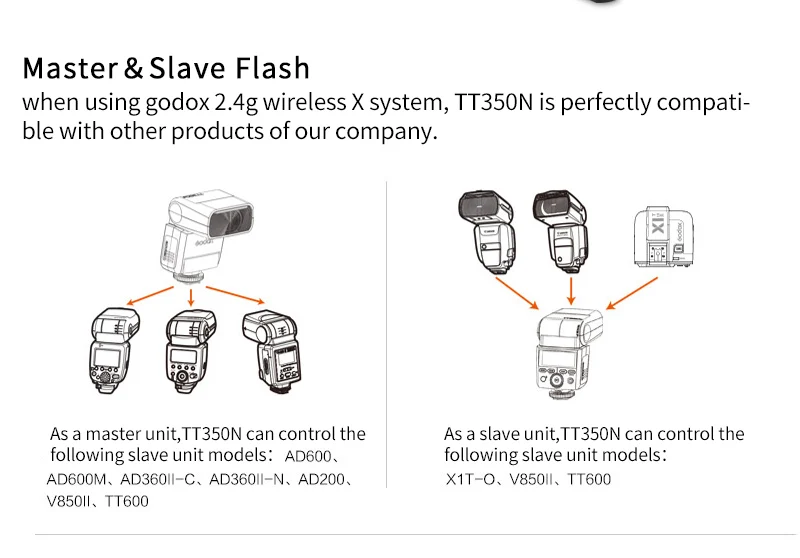 Godox TT350 Вспышка Speedlite TT350N ttl HSS1/8000 S GN36 камера флэш карманные фонари TT350-N+ X1T-N для Nikon