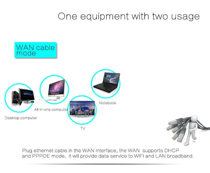 wps wifi extender 4G Router/CPE Wifi Repeater/Modem Broadband With SIM Solt Wi fi Router Gateway PK Huawei B525 Xiaomi/mi ZTE Router router signal booster