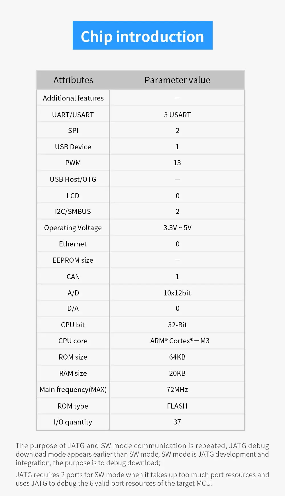 STM32F103C8T6 ARM STM32 минимальная система развития модуль для arduino CS32F103C8T6