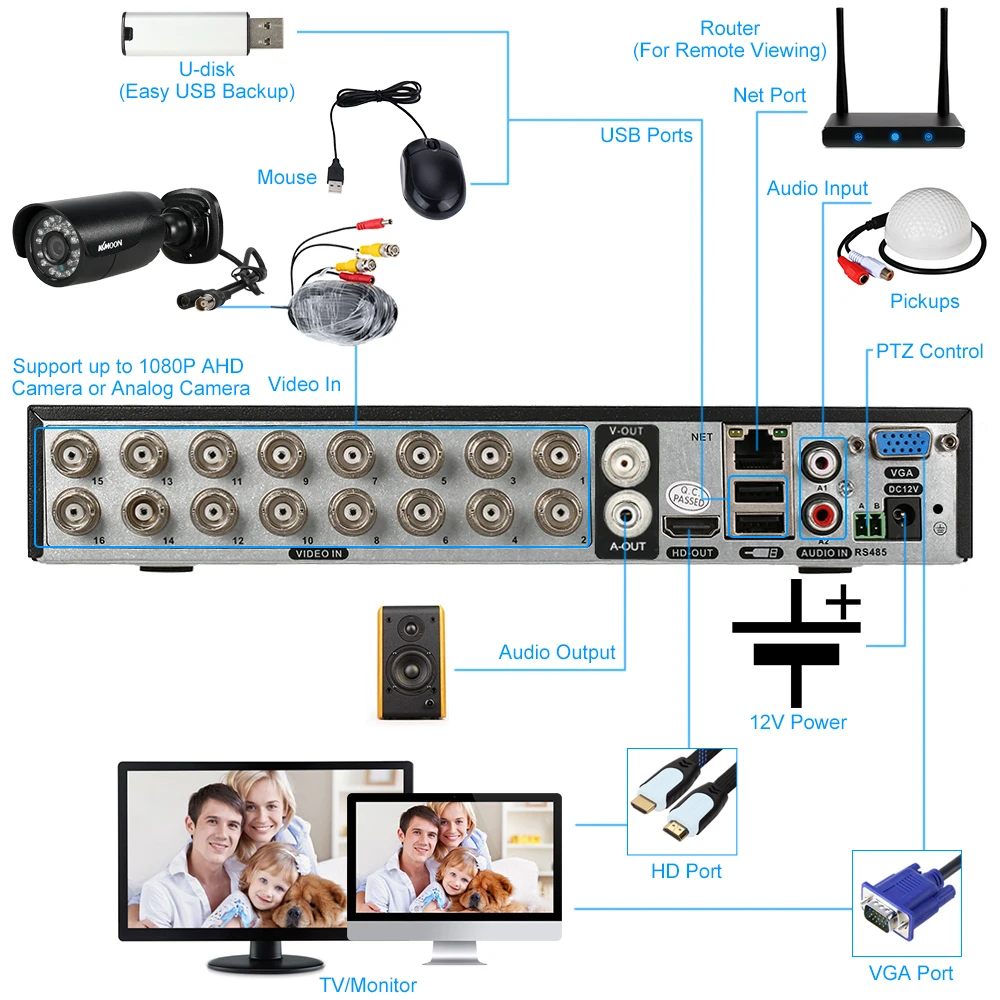 KKmoon 16CH 1080P 5-в-1 цифровой видео Регистраторы+ 12*720P AHD камера видеонаблюдения Камера+ 12* 60ft кабель наблюдения для видеонаблюдения Системы