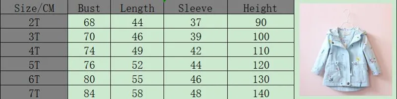 Куртка для маленьких девочек; сезон осень-весна; куртка для девочек; плащ с цветочным принтом; детская верхняя одежда; пальто для девочек; ветровка; детская одежда