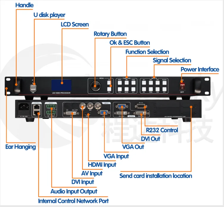 Лучшая цена ams lvp613u светодиодный видеопроцессор с usb входом для светодиодного