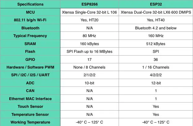 ESP32 (5)