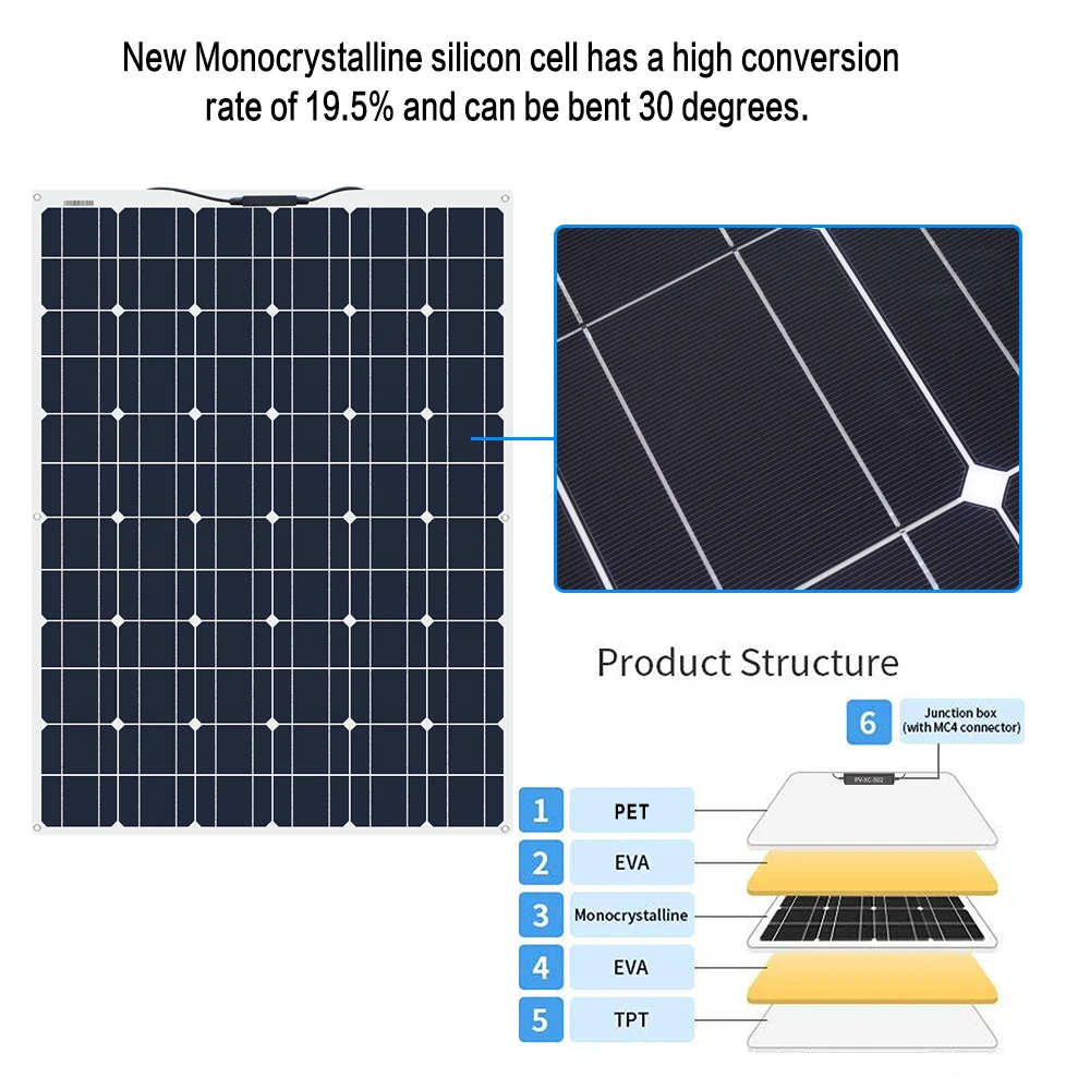 BOGUANG 18V 140W солнечная панель с 20A Panneau solaire гибкий zonnepaneel для крыши яхты 12v батарея