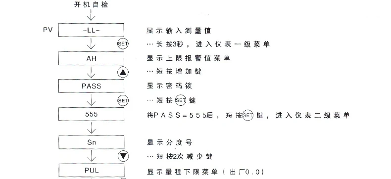 aeProduct.getSubject()