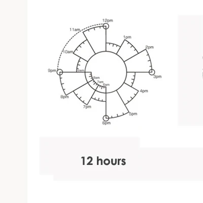 1 шт. Время Торт chronodex светочувствительное уплотнение Творческий расписание планировщик для скрапбукинга DIY штамп изготовление поставки - Цвет: 12hours