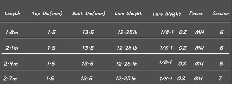 Туристическая Удочка 1,8 м, 2,1 м, 2,4 м, 2,7 м, спиннинговая Удочка MH, жесткая телескопическая удочка, Удочка из углеродного волокна