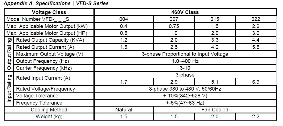 VFD-S 380V