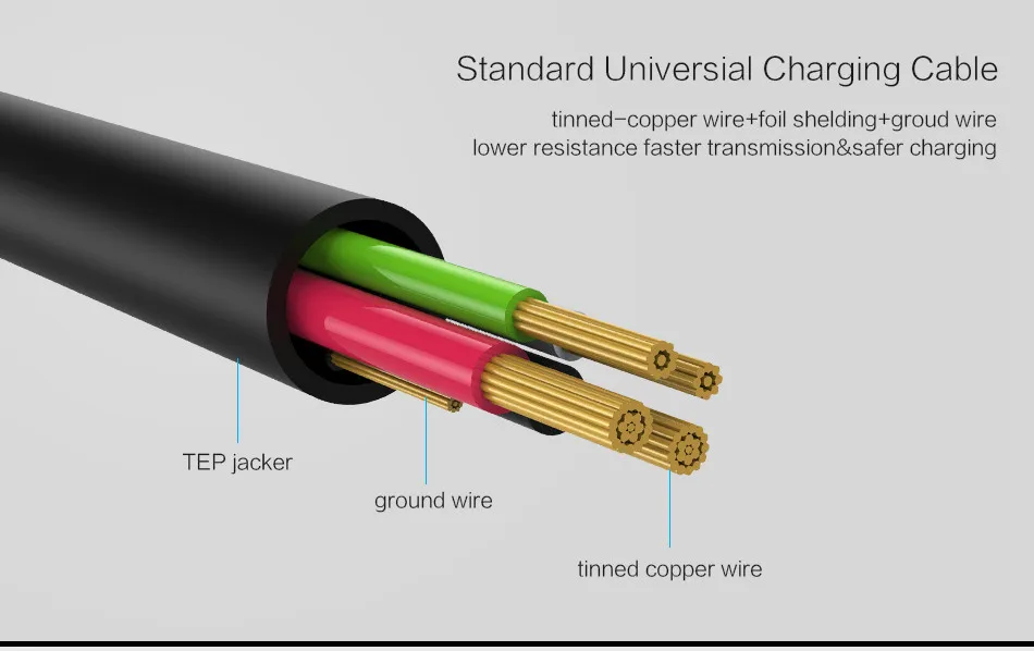 CHOETECH 2.4A Micro USB кабель для быстрой зарядки USB кабель для передачи данных мобильный телефон зарядный кабель для huawei samsung Android планшет кабель