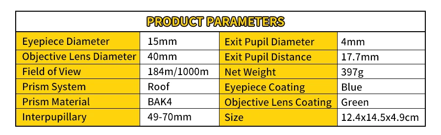 parameters