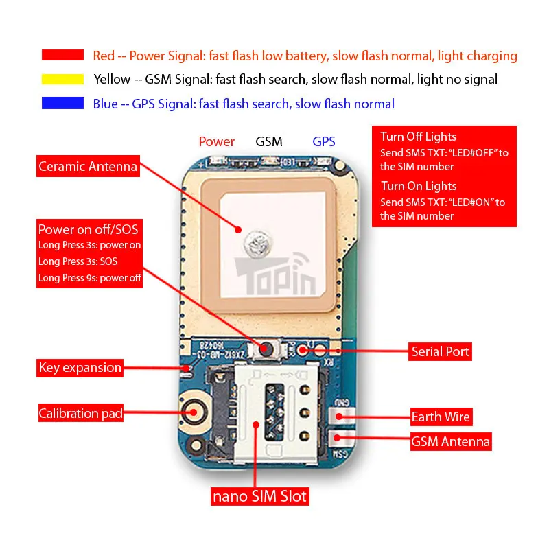 حار مناور ZX612 البسيطة المخفية gps المقتفي محدد sos إنذار pcba الويب app التكامل عالية للأطفال الأطفال مسموح سيارة