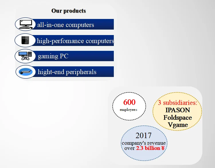 IPASON игровой мини-ПК Intel 8-ого поколения i3 8100 8ГБ DDR4 1T 120G SSD дешевый мини-ПК для Windows10