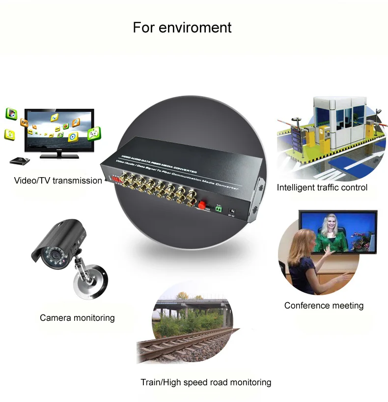 16 Channel Digital Video Fiber Optical Media Converters Transmitter Receiver with RS485 Data For CCTV Analog Cameras