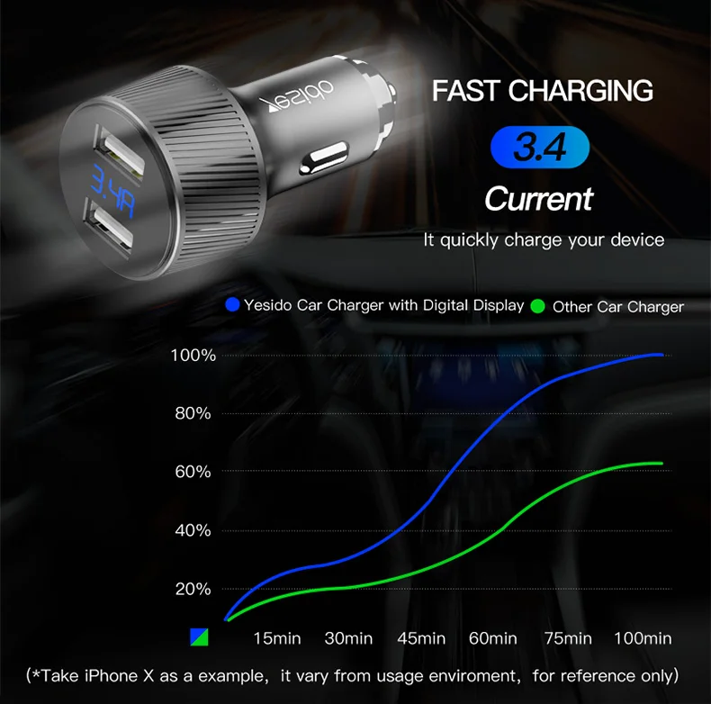 Yesido Y31 3.4A двойной Переходник USB для зарядки в машине цифровой дисплей быстрое зарядное устройство для телефона планшета напряжение тока монитор автомобильное зарядное устройство