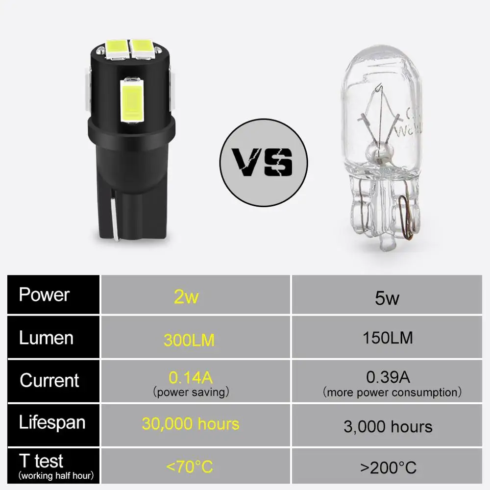 T10 W5W LED