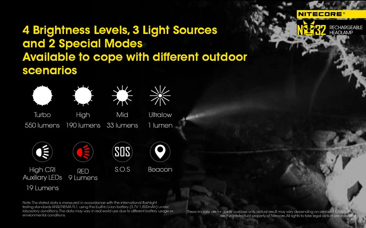 New Arrival Nitecore NU32 CREE XP-G3 S3 LED 550 Lumens High Performance Rechargeable Headlamp Built-in Li-ion Battery