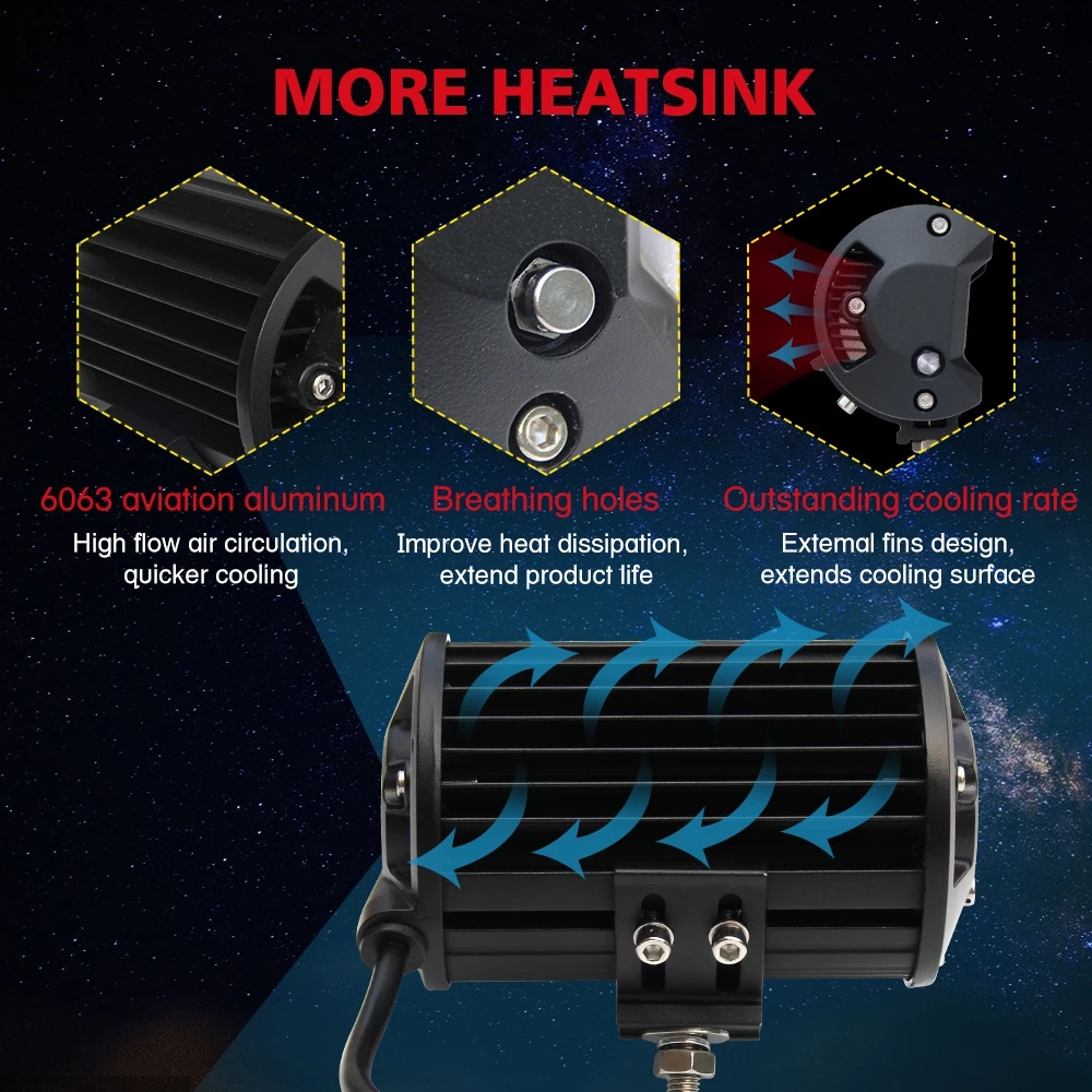 Tanie Światło co LED światło robocze 72W 5 cali 8000 lm naświetlacz LED Bar dla Offroad samochód Pickup Lada 4x4 Uaz ATV Auto światło drogowe 12V 24V