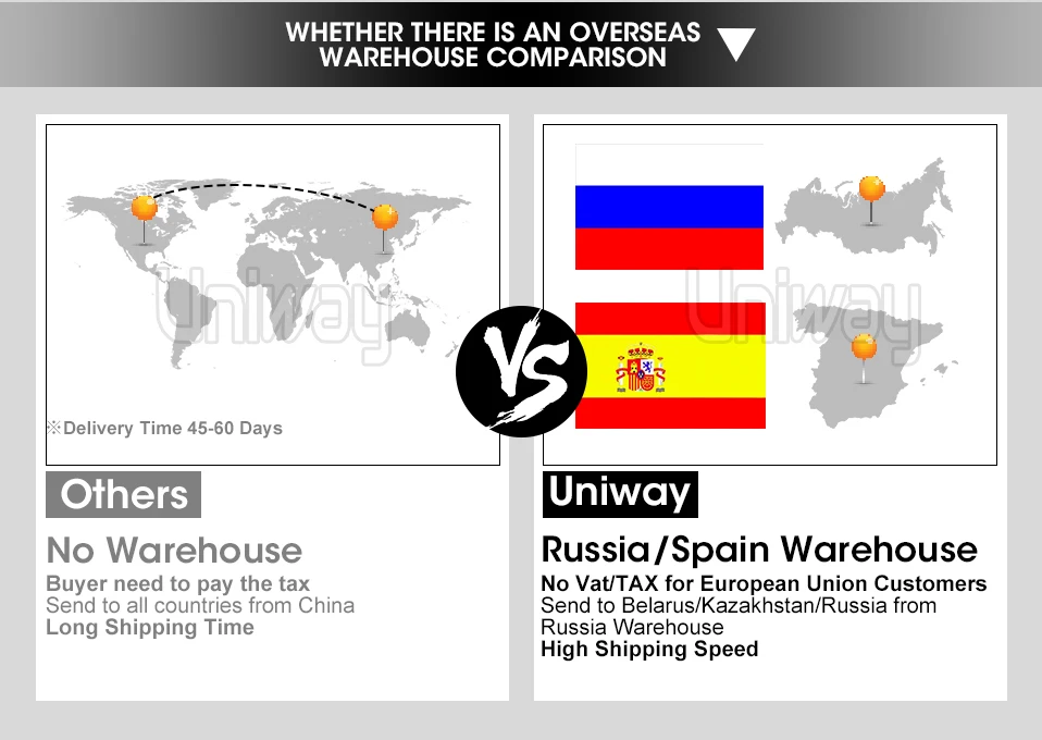 Sale uniway AOB7071 2G+32G android 8.1  car dvd for Opel Meriva Antara Zafira Veda Agila Corsa Vectra Astra H 2006 2007 2008 200 2