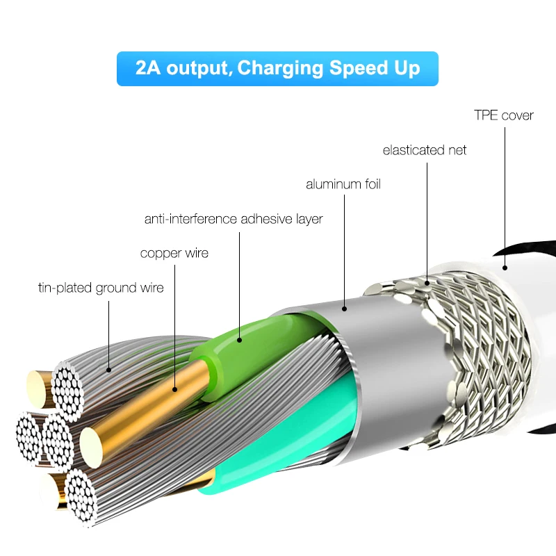 FLOVEME Magnetic Charger Cable Micro USB Type C Lighting Cable 2A Fast Charging Charge USBC/Type-C Wire For iPhone Samsung Cable