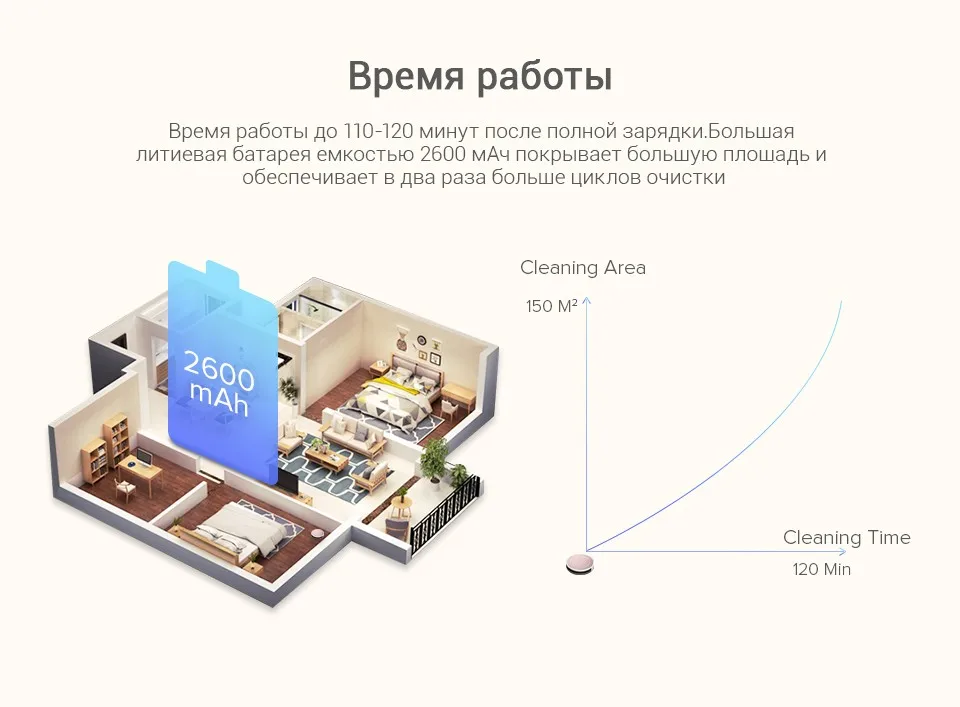 ILIFE V7s Plus пылесос-робот с турбощёткой,имеется сухую уборку и влажную уборку для твёрдых полов и ковров,и 120 минут работы