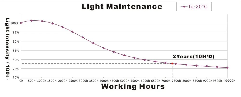 500 шт./лот SMD5730 3 светодиодный s 1,5 W инжекционного метода литья модуль Водонепроницаемый DC 12 V светодиодный рекламного освещения