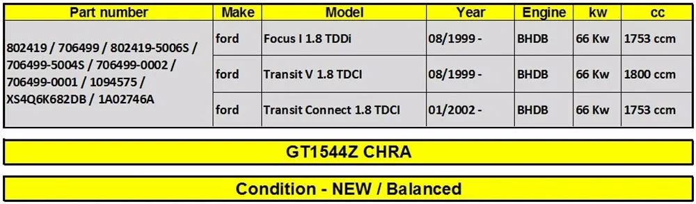 Турбина турбонагнетателя сердечника картридж турборемонтный комплект CHRA GT1544Z 706499/706499-0001/802419 для Ford Transit V 1,8 TDCi