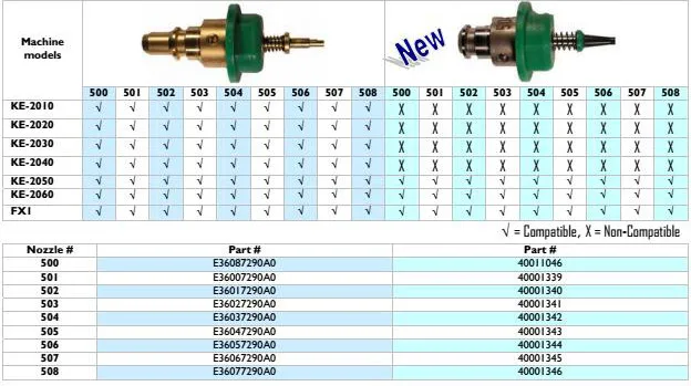 SMT 500 сопла 40011046 1.0x0.5 Палочки Up насадка для JUKI ke2000/2010/2020/2030/ 2040/2050/2060 Палочки до места машины