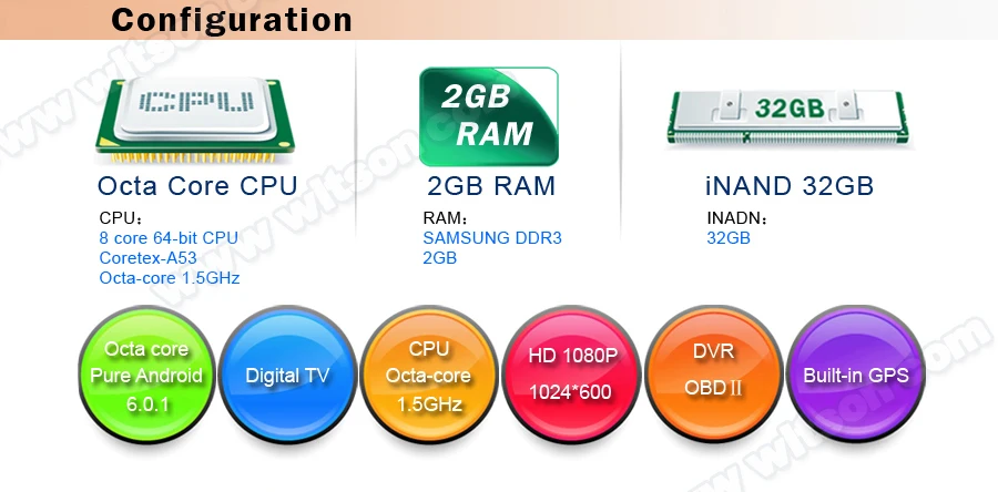 Встроенная память гб 32. DSP px5 4g 64gb. Navirider магнитола таблица конфигурации.