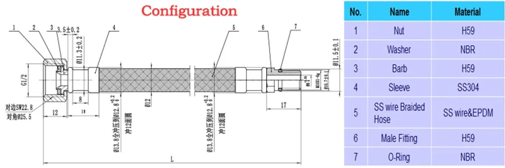 configuration-1500
