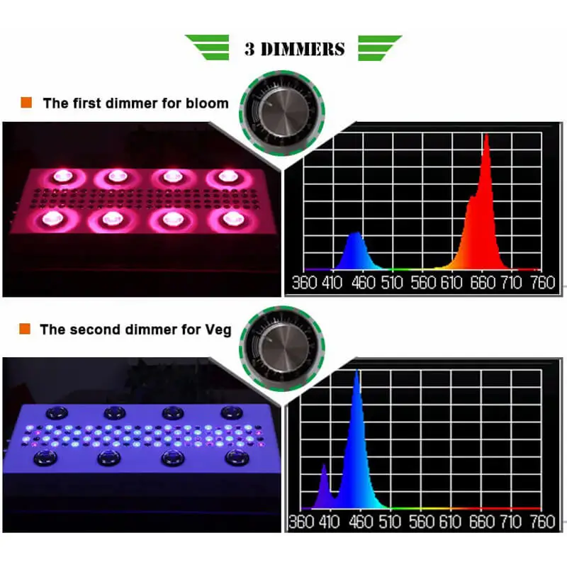 Venesun_NOAH_8s_COB_LED_GROW_LIGHT_4