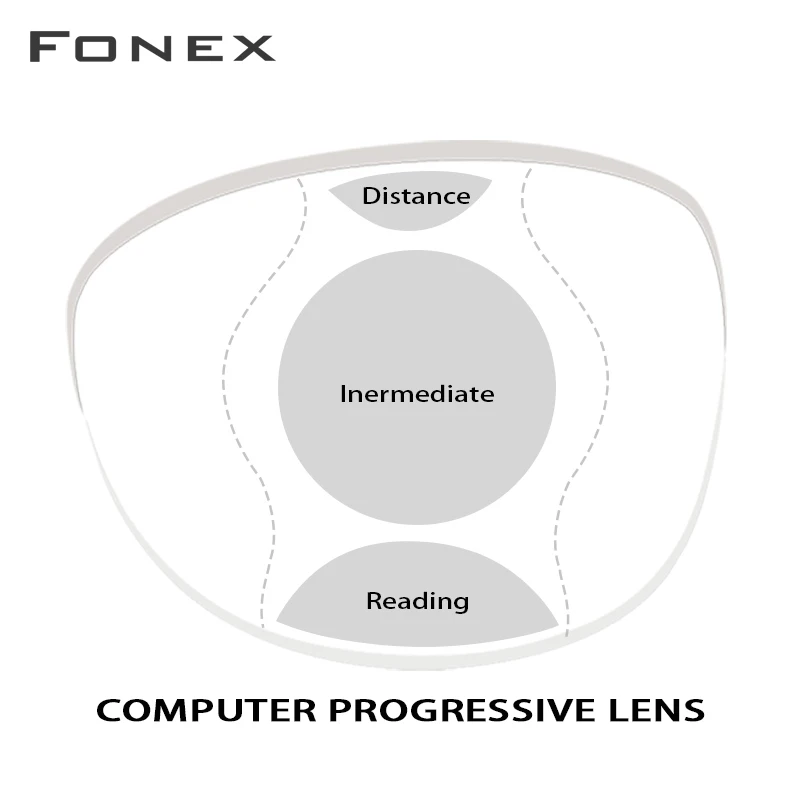 Baratos 1,56 1,61 lentes de oficina progresiva con área de visión grande y amplia para un uso a distancia intermedia como la lectura por ordenador