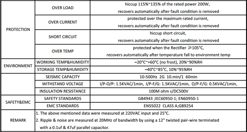 SANPU 200 Вт светодиодные источники питания 12Vdc 16A AC к DC освещения Драйвер трансформатора 12 В Водонепроницаемый IP67 Алюминий тонкий новинка